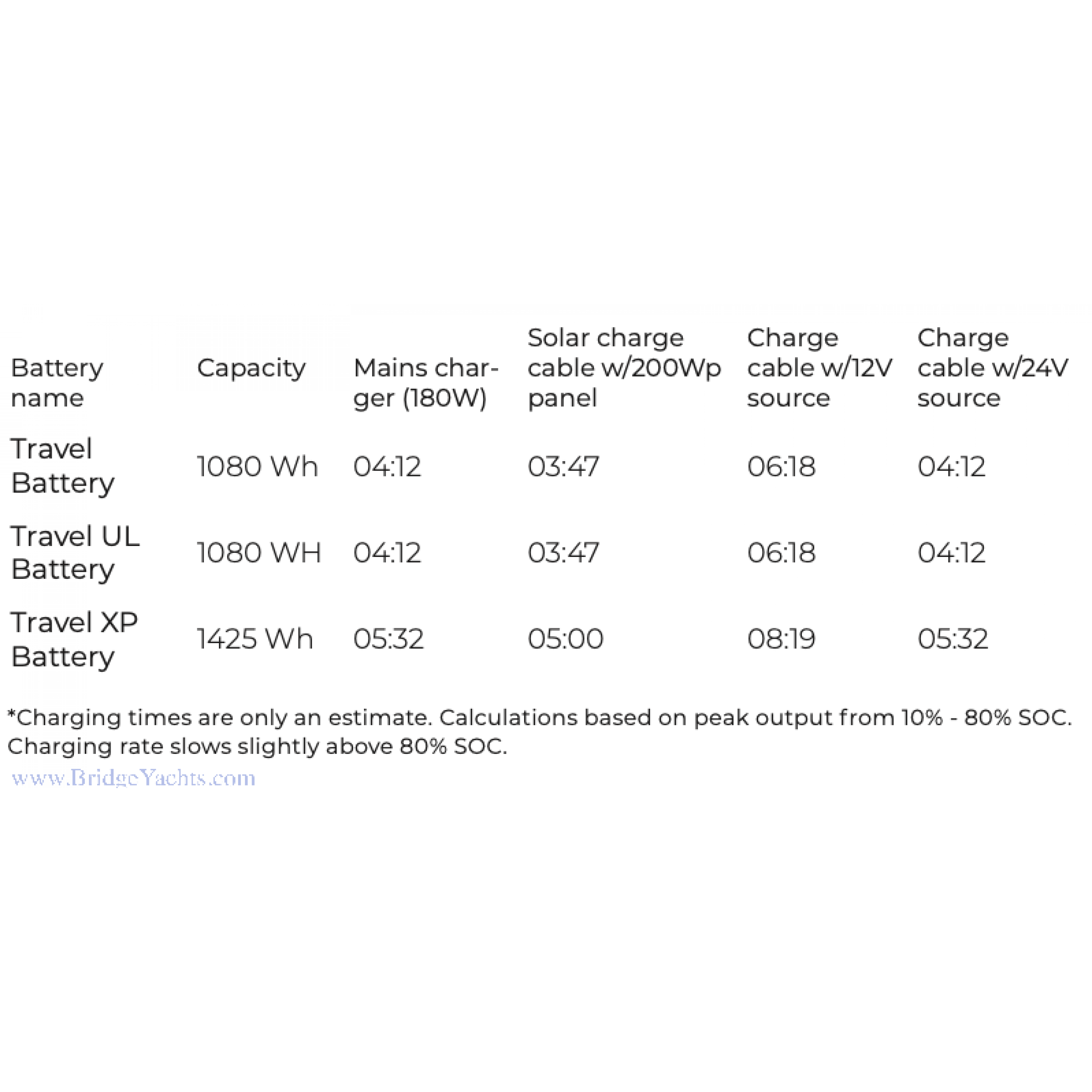 TRAVEL BATTERY XP 1425WH, FOR TRAVEL RANGE OR POWER PACKAGES (MOTORS 1160-00 THRU 1165-00 AND 1421-00)